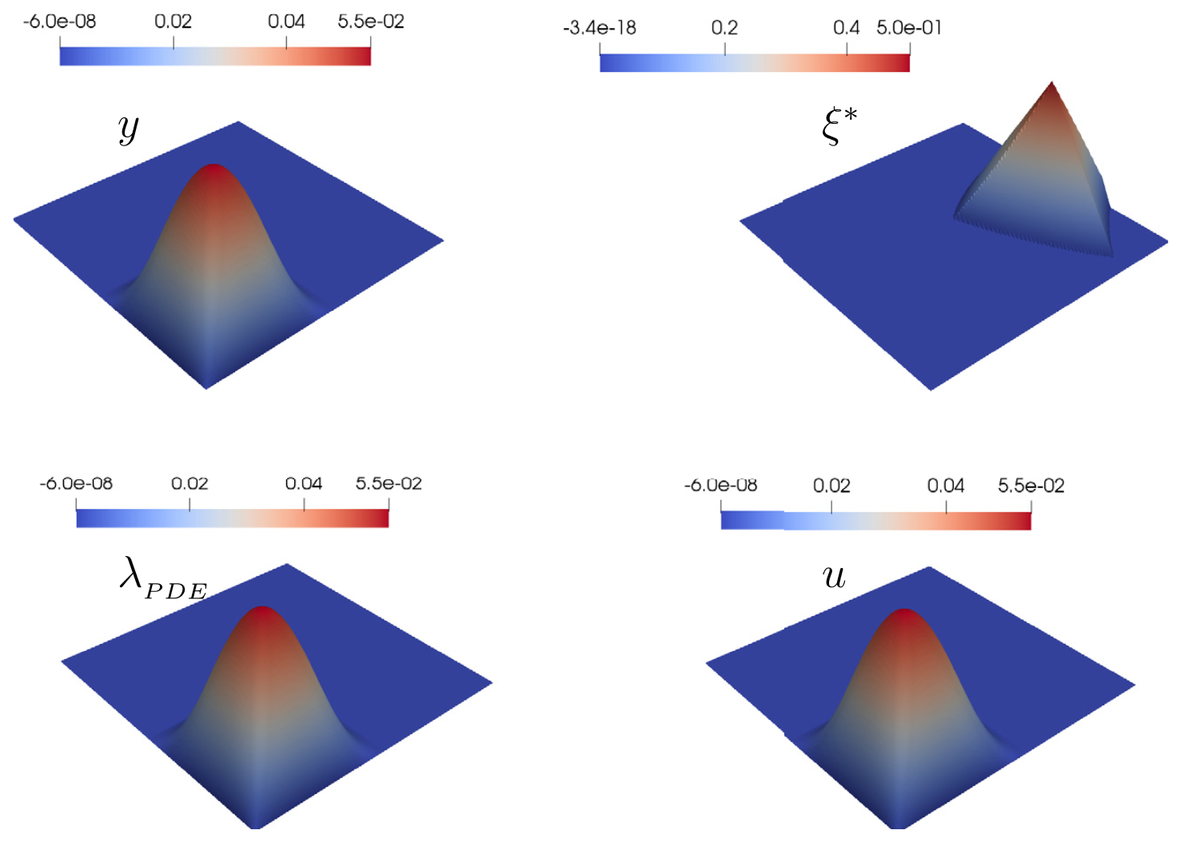 New publication on solving elliptic obstacle problems