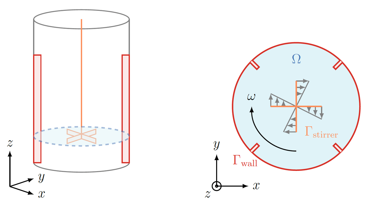 New publication uses PINNs to create a model hierarchy with differing fidelity