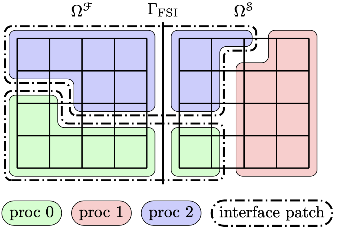Open-access publication of award-winning paper