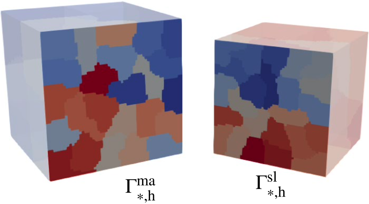 Neue Veröffentlichung zu skalierbaren Algorithmen in der Kontaktmechanik