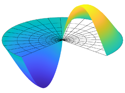 Eigenmode_circularsector_gradedmesh.png