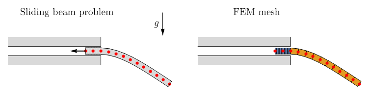 sliding-beam.gif