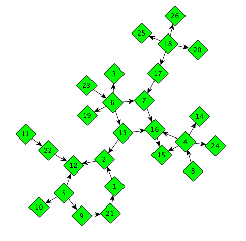 Graph