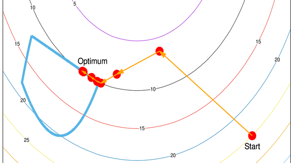 Optimization and Control
