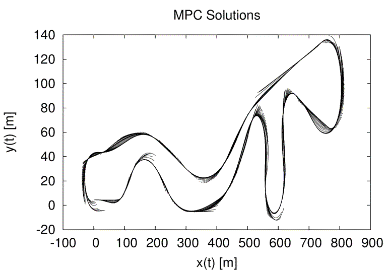kurs_aschheim_xy_mpc.png