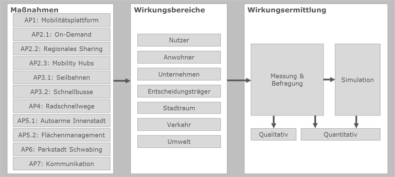 Evaluation_Zielbild.png