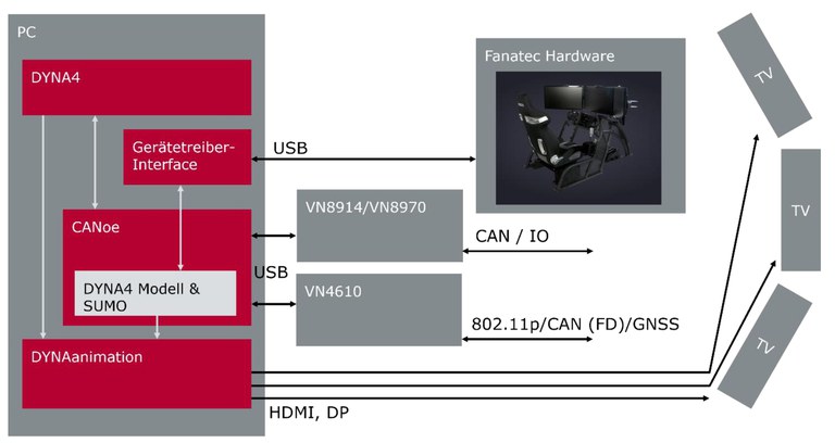 Fahrsimulator_Module
