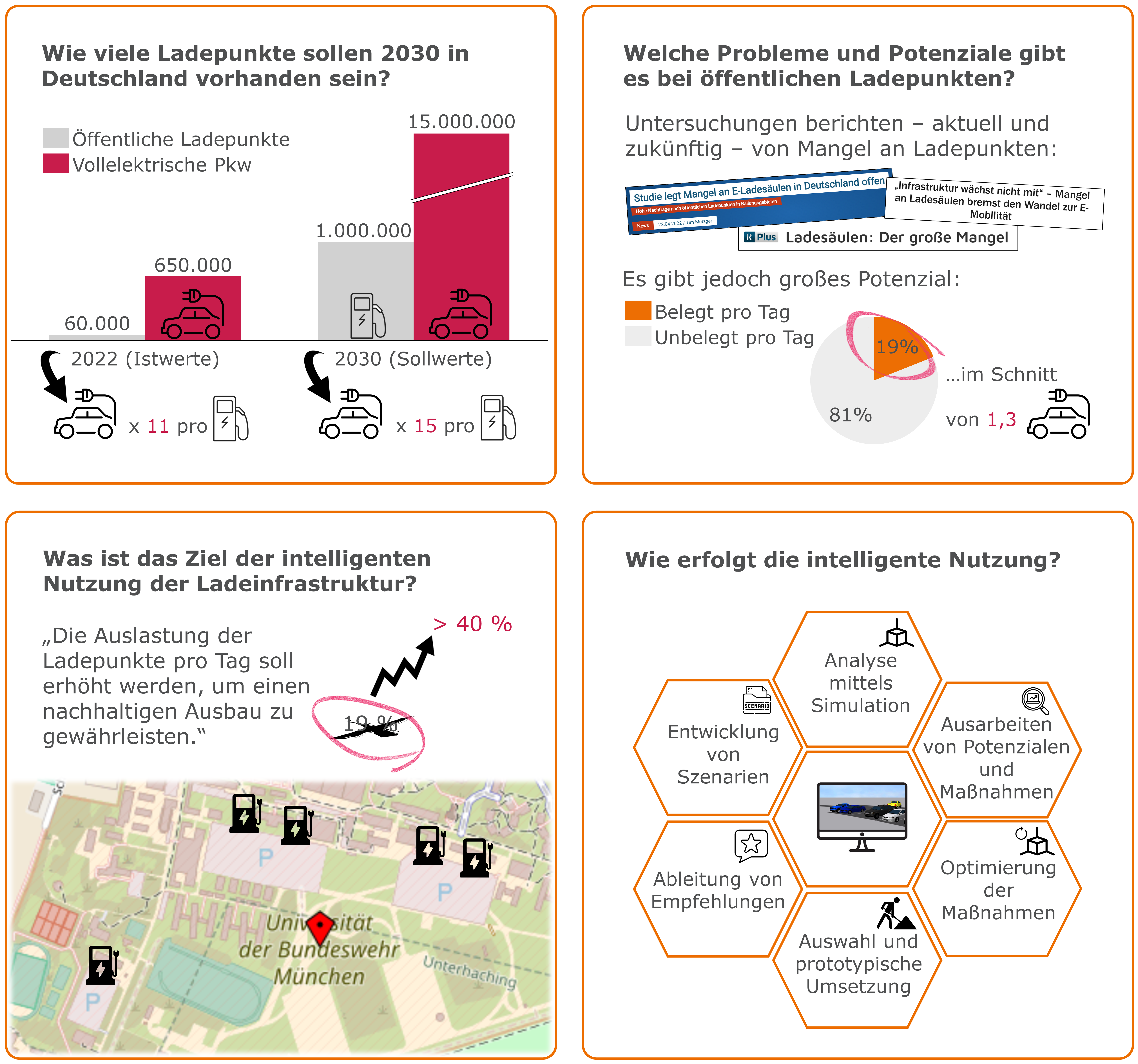  Intelligente Nutzung der Ladeinfrastruktur in Quartieren.png