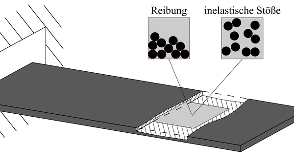 Fig.1 - Particle damper