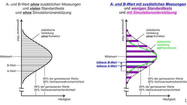 Abb.1 - Festigkeitskennwerte