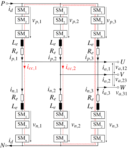 Muli-Variable Control of Modular Multilevel Converters 1.png