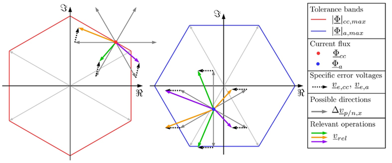 Muli-Variable Control of Modular Multilevel Converters 2.png