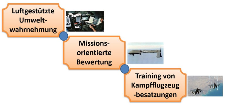 Forschungsthemen.jpg
