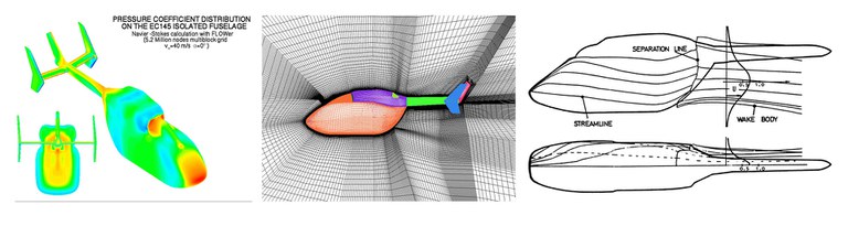 Aerodynamik