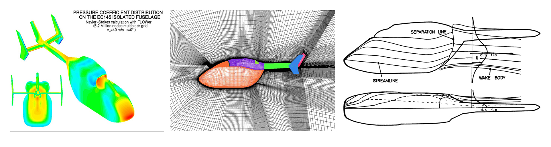 Aerodynamik