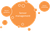 Projektbeginn AutoSens