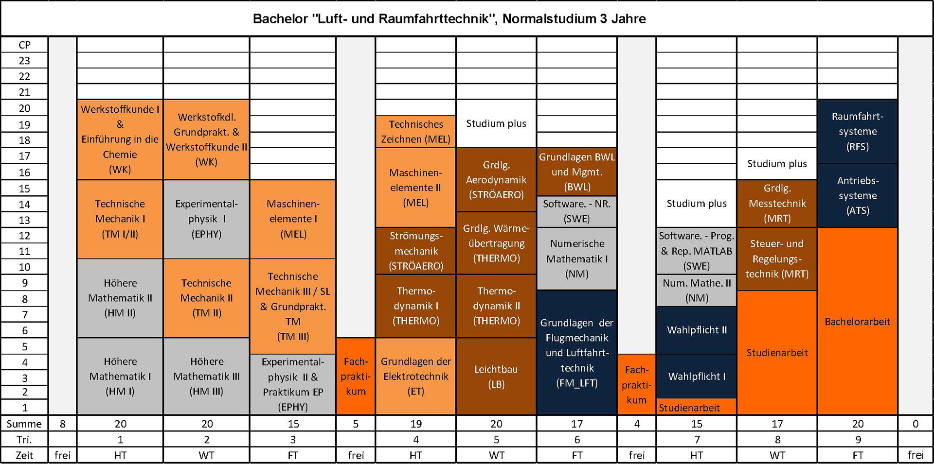Studienplan_Bachelor_2019.jpg