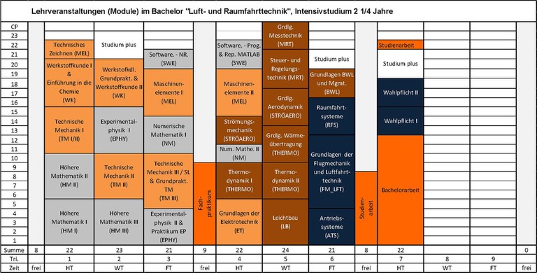 Studienplan_Bachelor_intensiv_2019.jpg