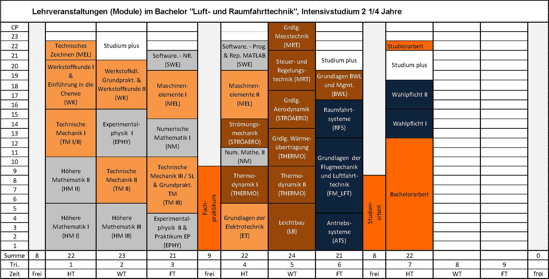 Studienplan_Bachelor_intensiv_2019.jpg