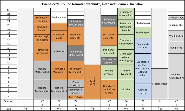 studienplan_B_LRT.jpg
