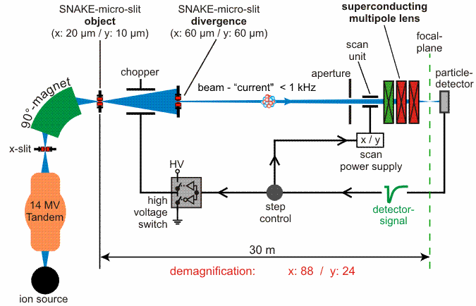 beamline