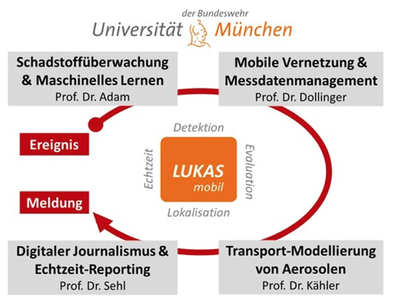 dtecbw_lukas_partner.png dtecbw_lukas_partner.png