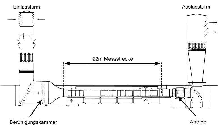 AWM_Skizze_DE.png