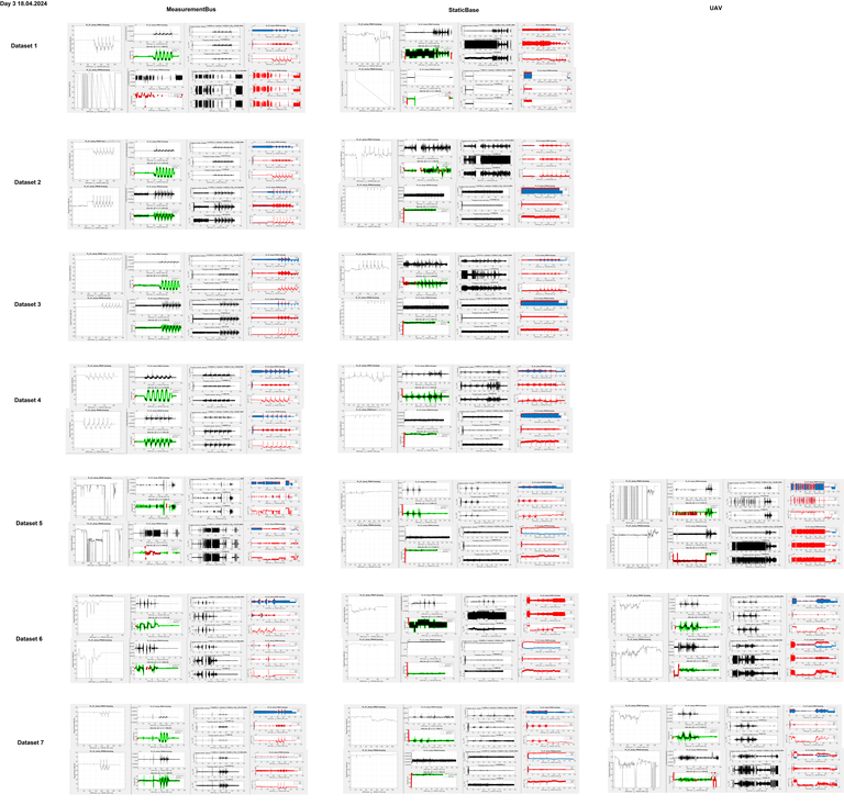 FireflyIntTest2_Day3_TrackingResults_WithSecCodeSync.png