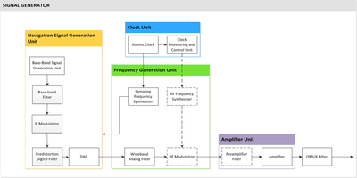 AdviseSignalGenerator.png