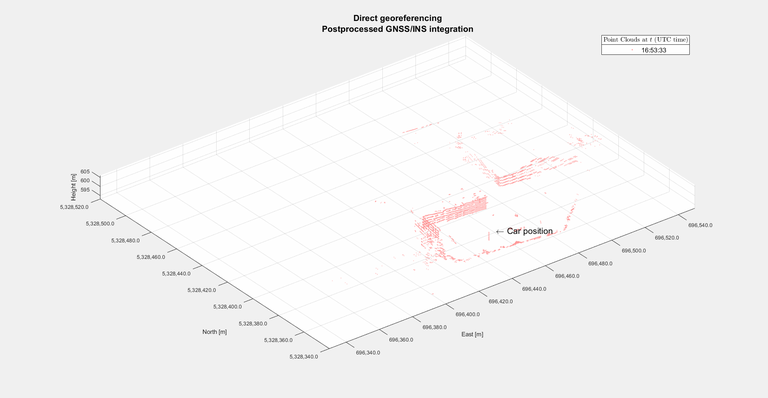 DirectGeoreferencing.png