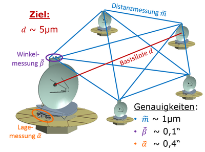 IRASSI2_Aufgabenstellung.png
