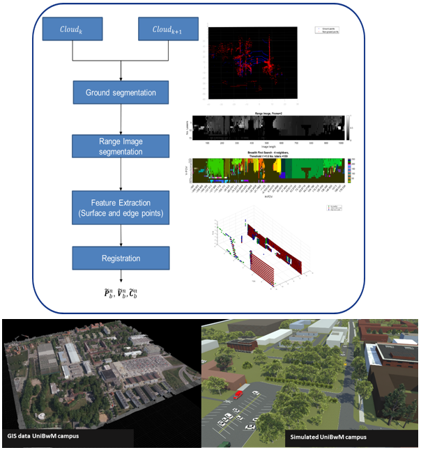 lidar_processing.PNG
