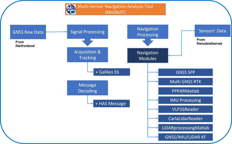 MuSNAT Architecture_3.png