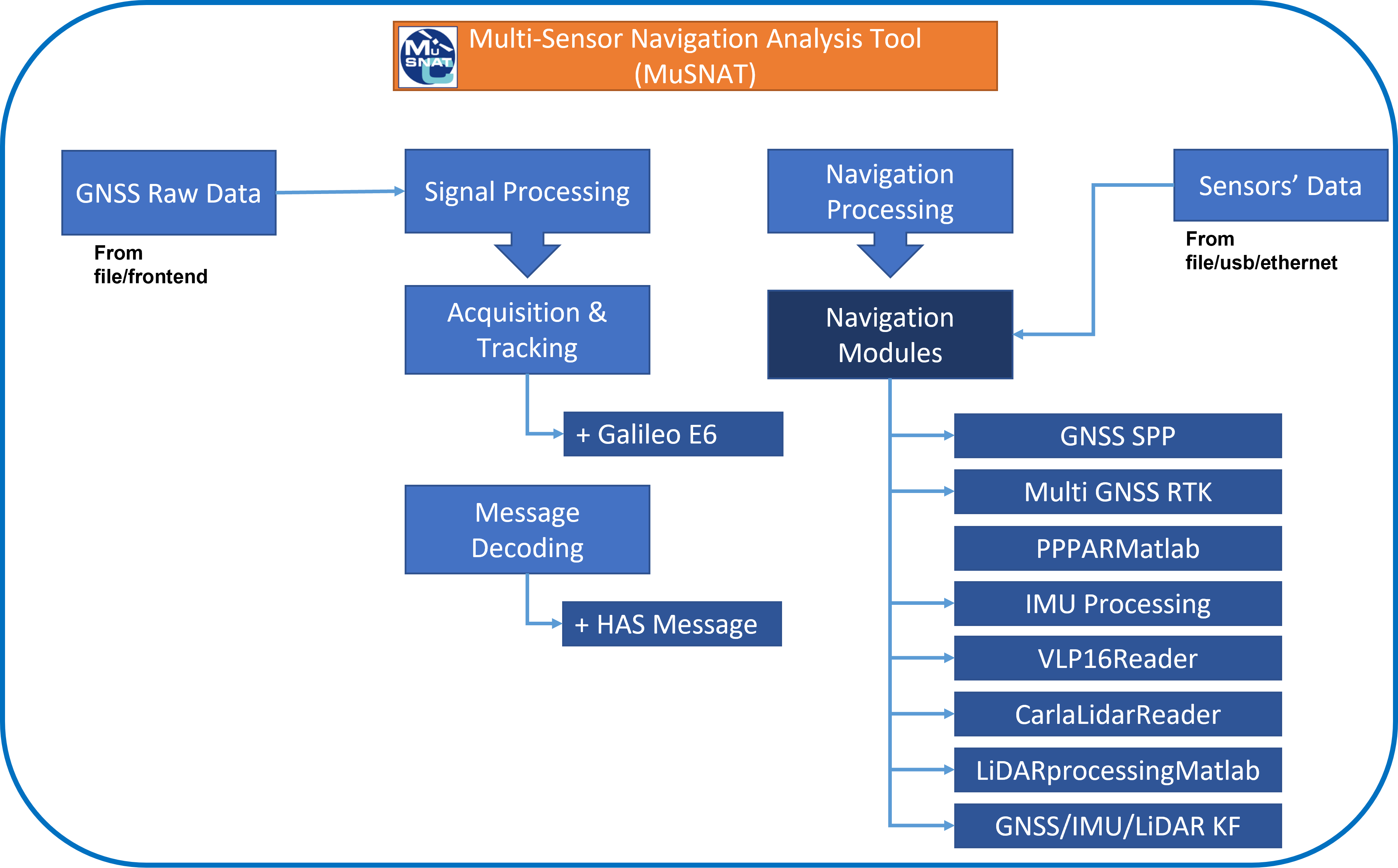 MuSNAT Architecture_3.png