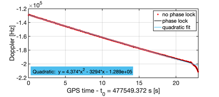 Estimated doppler of Starlink tracking