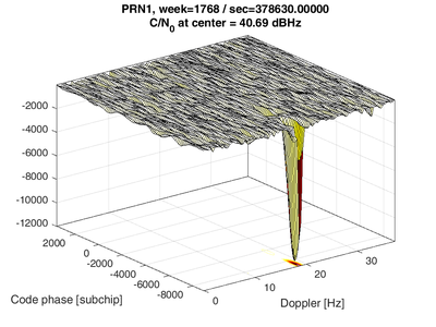Fig3_MATLAB_visualization_GalileoE1CBOC.png