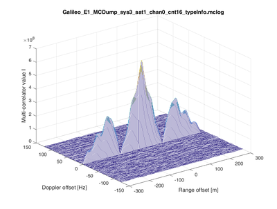 Fig4_MATLAB_visualization_GalileoE1CBOC_multicorrelator.png