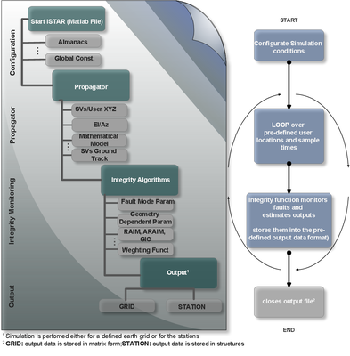 ISTAR_StructuralOverview_Fig2.png