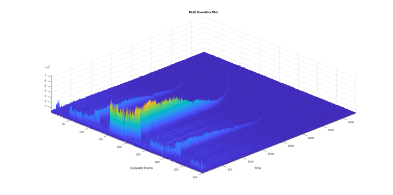 Multicorrelator Starlink