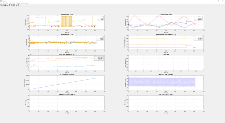 MuSNAT GNSS/INS filter states while processing GNSS+IMU data from a Samsung Note 8 smartphone Note8WalkStates.png