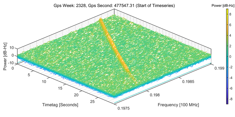 Waterfall plot of Starlink signal