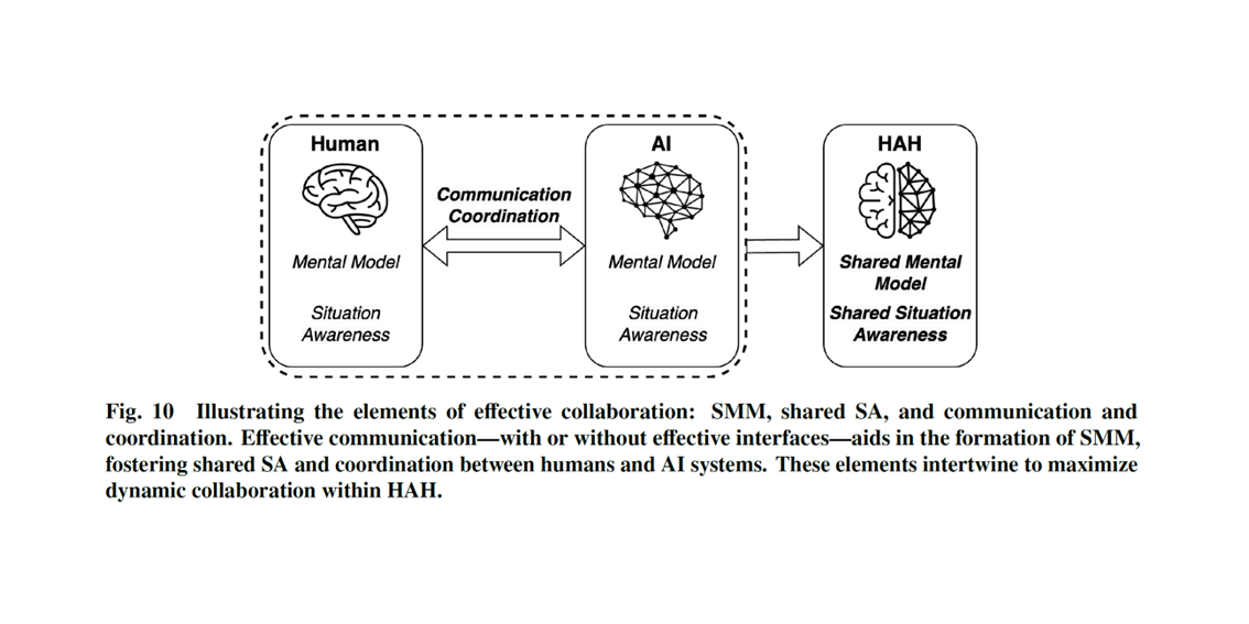 Human-AI hybrids in safety-critical systems
