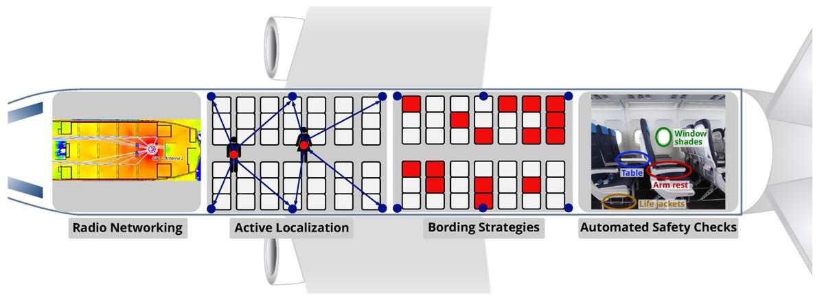 connected aircraft cabin