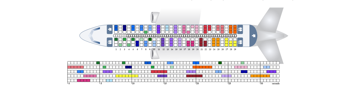 COVID-19 passenger operations