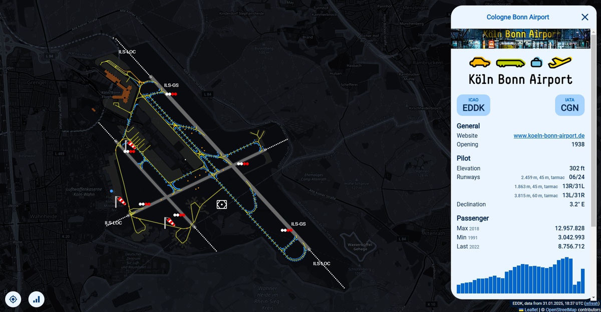 airport situation display