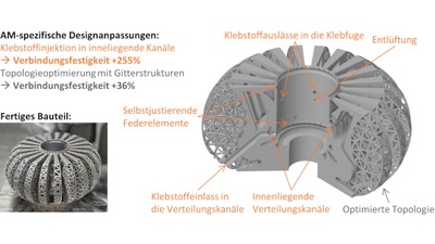 Konstruktive Maßnahmen zur Steigerung der Verbindungsfestigkeit