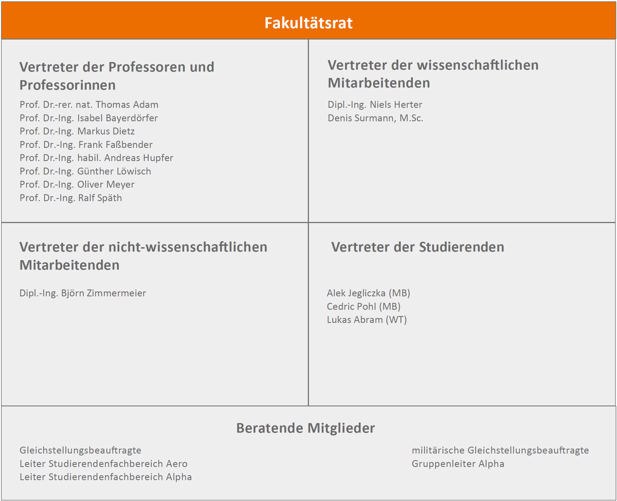 Große Hochschulwahl vom 27.06.2024 Studentenvertreter Bekanntgabe Dezember 2025?