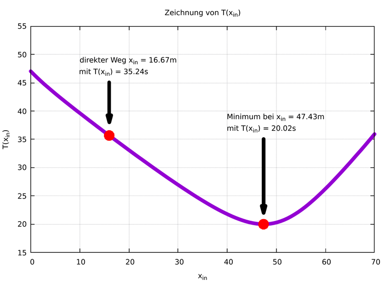 rettungsschwimmer.png