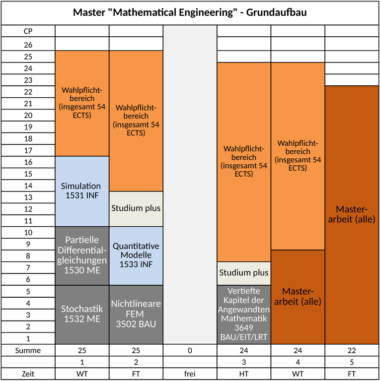 ME_MA_GRUNDAUFBAU_ab_2021.png