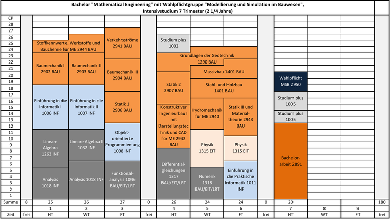 Studienplan_ME_BSC_BAU.png